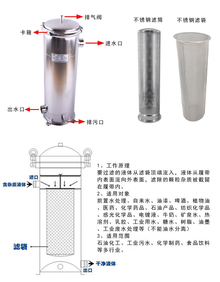袋式過(guò)濾器不銹鋼濾袋_http://ypzjw.cn_不銹鋼編織網(wǎng)類(lèi)_第3張