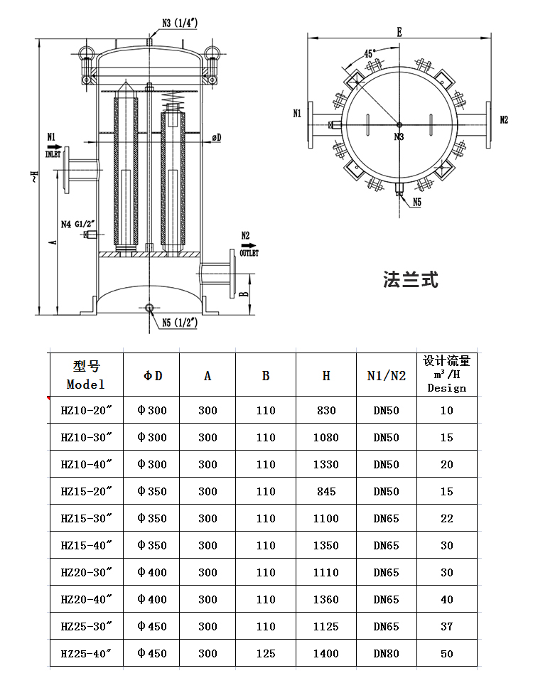 小流量保安過濾器_http://ypzjw.cn_不銹鋼過濾器_第2張