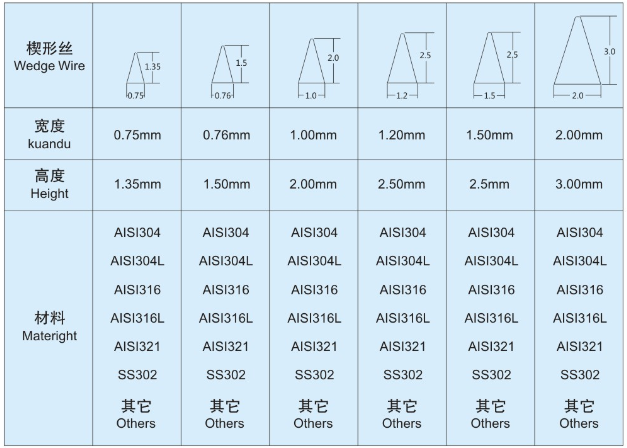 廚余垃圾固液分離機(jī)篩網(wǎng)_http://ypzjw.cn_不銹鋼楔形絲篩網(wǎng)_第3張
