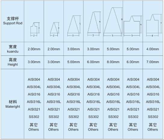 弧形篩_http://ypzjw.cn_不銹鋼楔形絲篩網(wǎng)_第5張