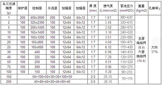 小型不銹鋼燒結(jié)網(wǎng)濾芯過濾器_http://ypzjw.cn_不銹鋼過濾器_第2張