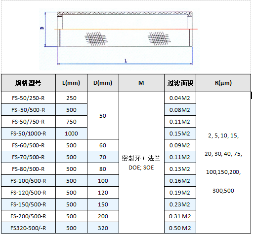 小型不銹鋼燒結(jié)網(wǎng)濾芯過濾器_http://ypzjw.cn_不銹鋼過濾器_第4張