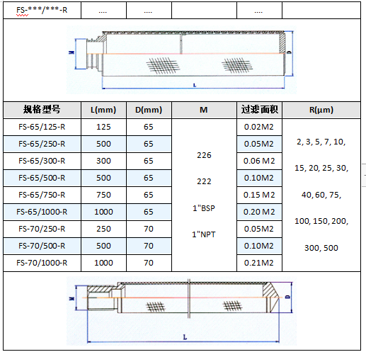 小型不銹鋼燒結(jié)網(wǎng)濾芯過濾器_http://ypzjw.cn_不銹鋼過濾器_第5張