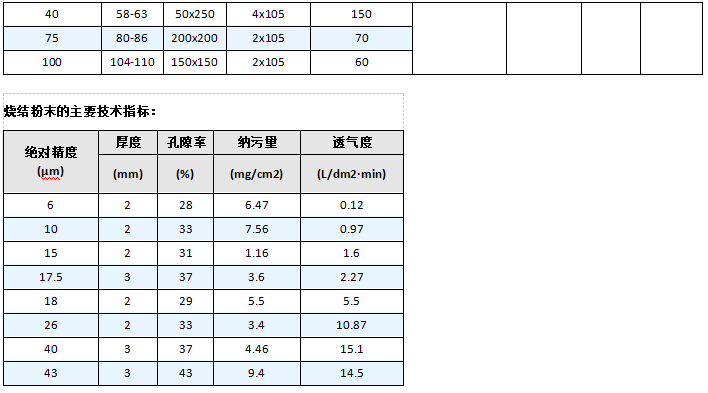 小型不銹鋼燒結(jié)網(wǎng)濾芯過濾器_http://ypzjw.cn_不銹鋼過濾器_第6張