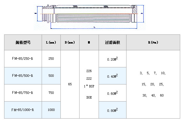 風(fēng)機過濾網(wǎng)_http://ypzjw.cn_不銹鋼折疊濾芯_第2張