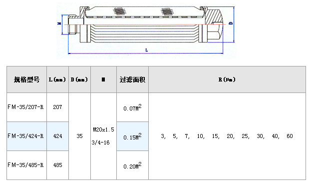 真空濾油機(jī)濾芯_http://ypzjw.cn_不銹鋼折疊濾芯_第3張
