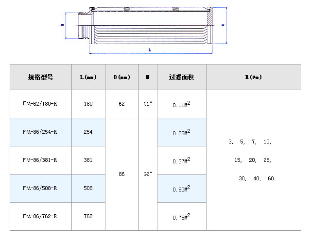 真空濾油機(jī)濾芯_http://ypzjw.cn_不銹鋼折疊濾芯_第4張