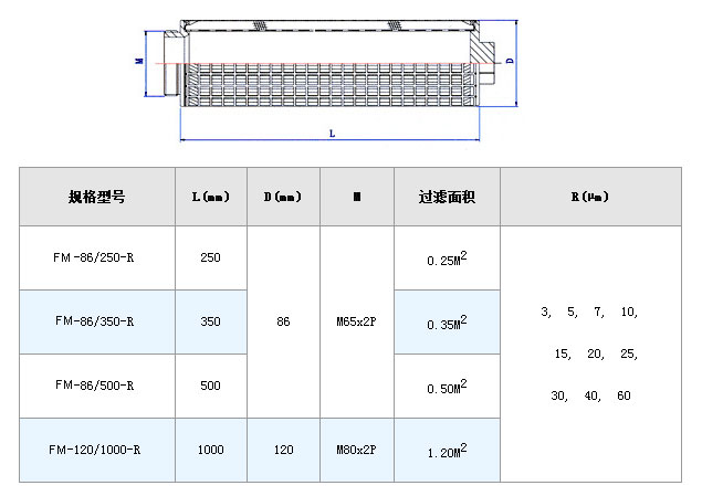 干燥機(jī)設(shè)備粉塵濾網(wǎng)_http://ypzjw.cn_不銹鋼折疊濾芯_第5張