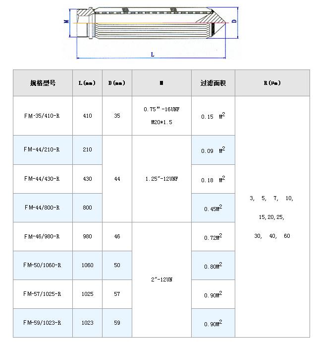 真空濾油機(jī)濾芯_http://ypzjw.cn_不銹鋼折疊濾芯_第7張