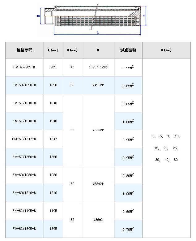 高壓過濾站濾芯_http://ypzjw.cn_不銹鋼折疊濾芯_第10張